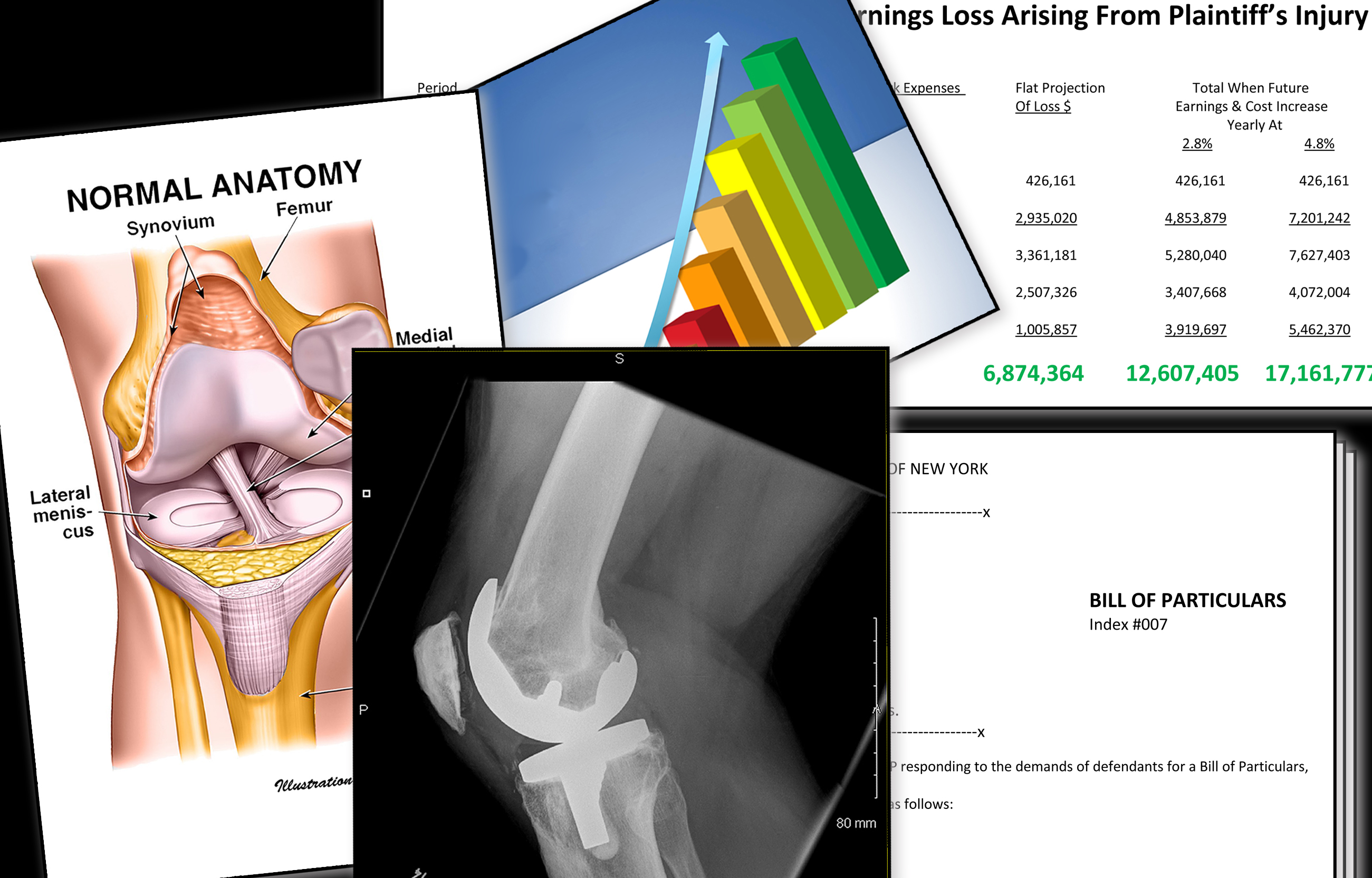 Case Review