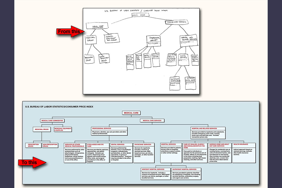 Custom Exhibits: Refine Your Data