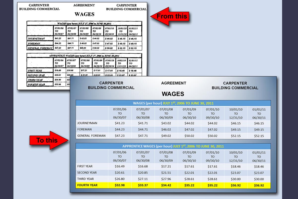 Custom Exhibits: Clarify & Enhance